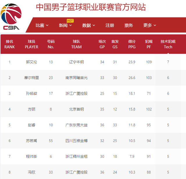 为他在关键