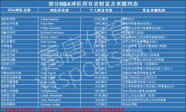 网的表现说