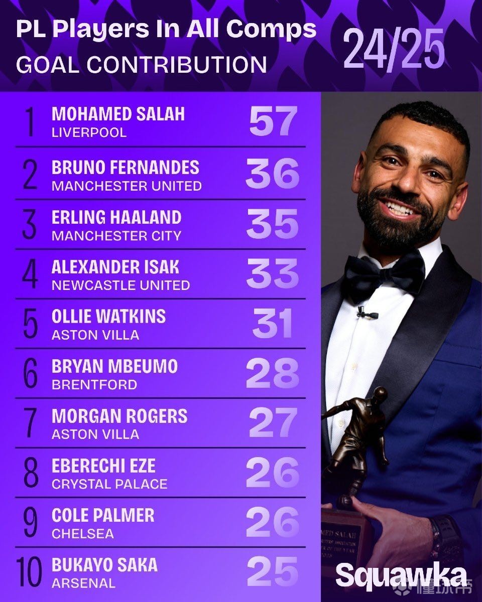 头球破门 头球破门