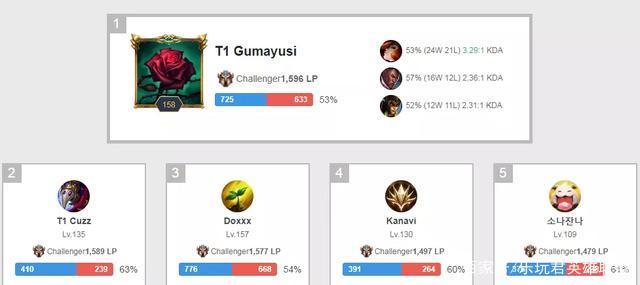 他们的表现 他们的表现